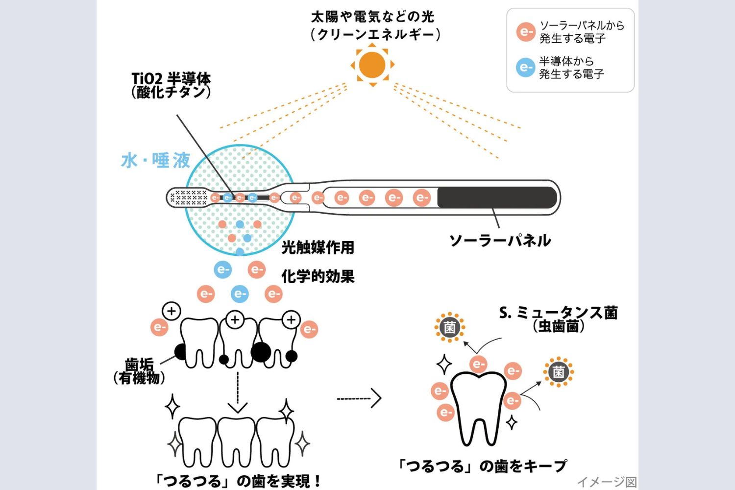 リピート画像